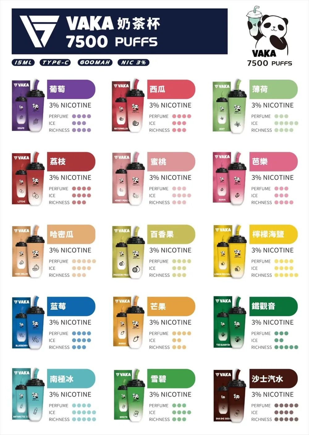 VAKA 熊貓奶茶杯 7500 抽 15ml 容量賦予清透綿長的入喉體驗 告別後期掉味煩惱 鮮明果韻如初且韻味悠長 台灣現貨秒發:圖片 14